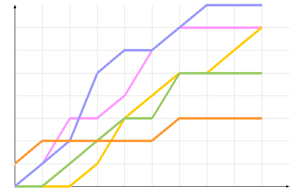 ��������� �����������