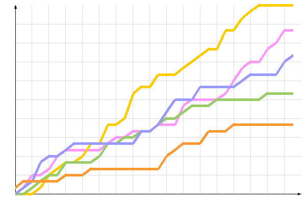 ��������� �����������