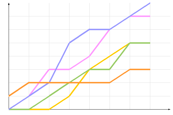 ��������� �����������