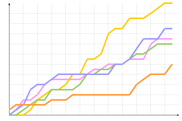 ��������� �����������