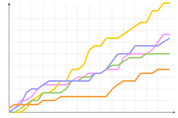 ��������� �����������