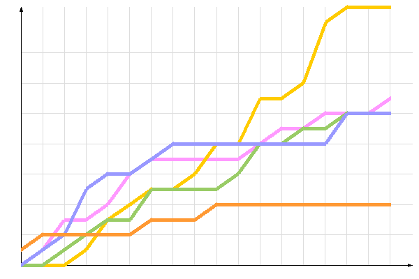 ��������� �����������