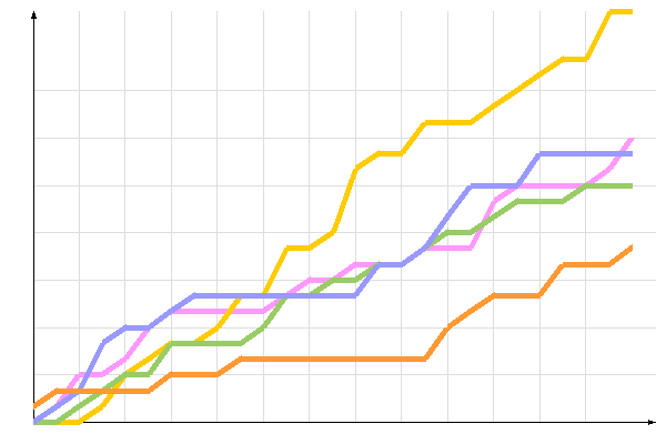 ��������� �����������