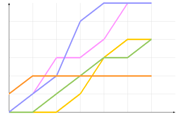 ��������� �����������