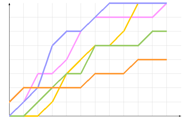 ��������� �����������