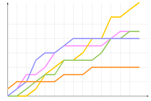 ��������� �����������