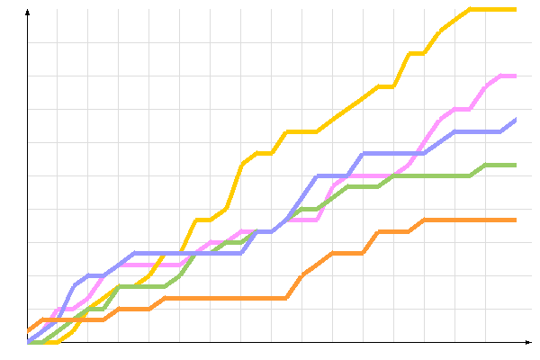 ��������� �����������