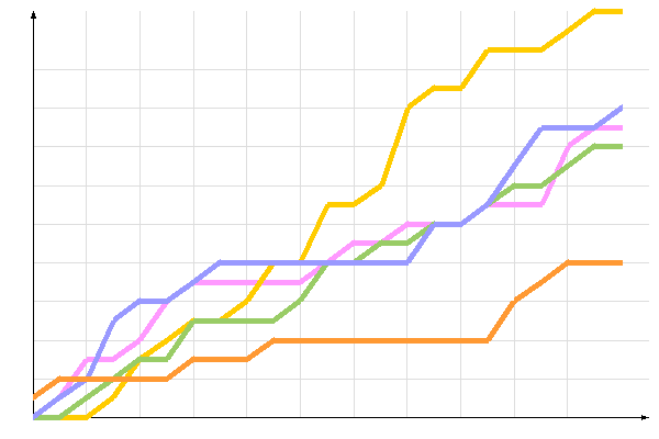 ��������� �����������