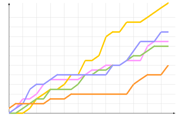 ��������� �����������