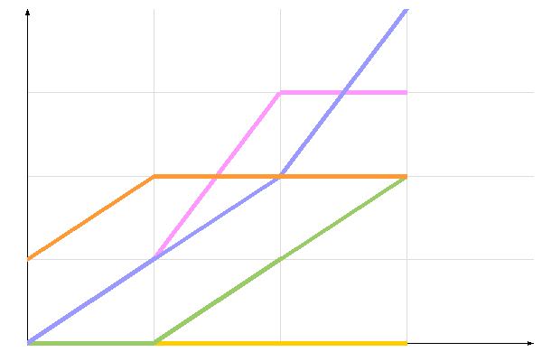 диаграмма голосования диаграмма голосования