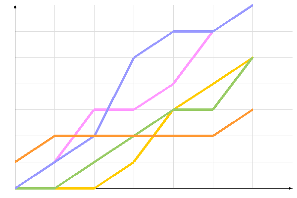 ��������� �����������