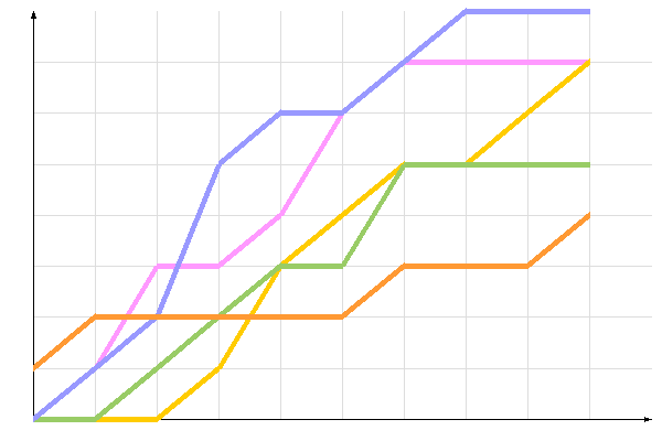 ��������� �����������