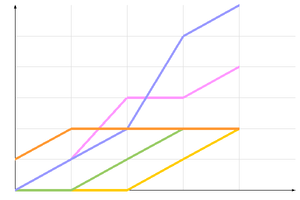 диаграмма голосования диаграмма голосования