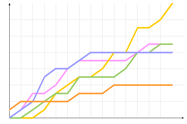 ��������� �����������