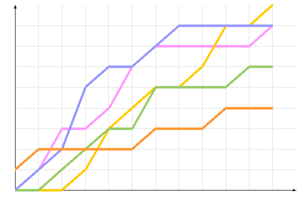 ��������� �����������