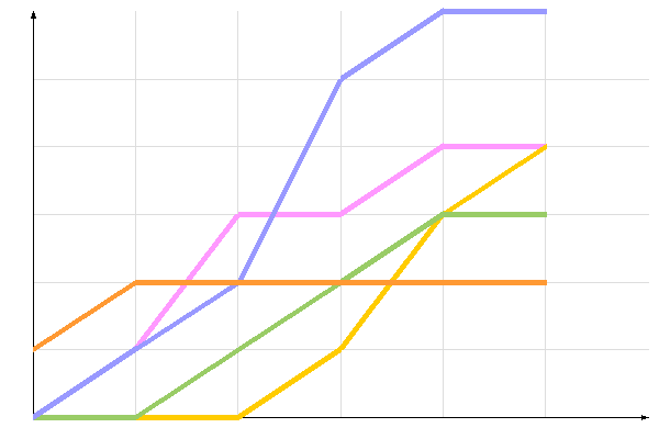 ��������� �����������