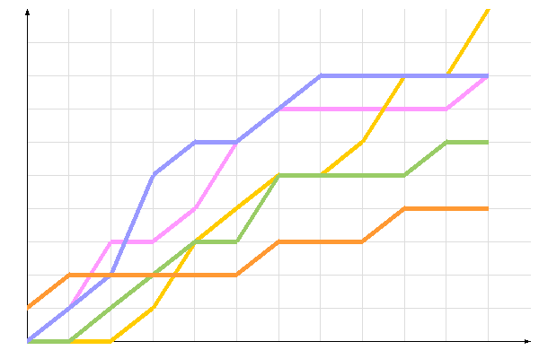 ��������� �����������