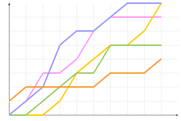 ��������� �����������