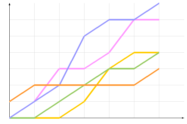 ��������� �����������