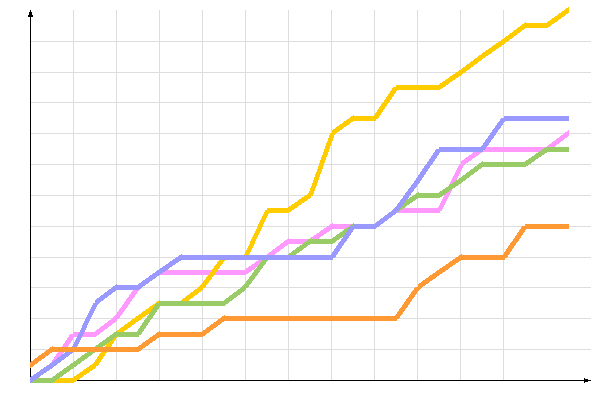 ��������� �����������