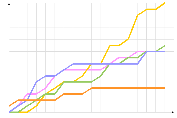 ��������� �����������