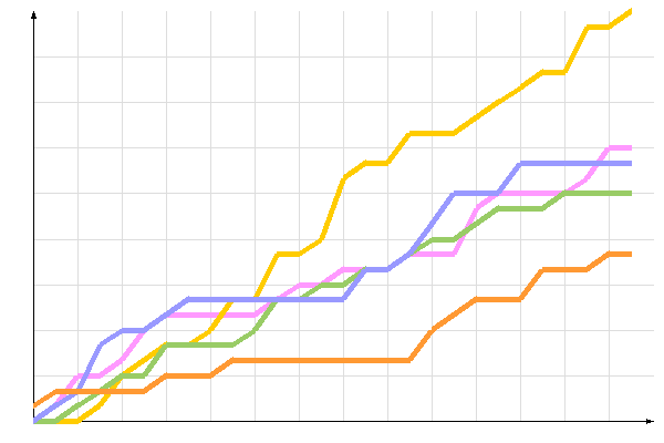 ��������� �����������