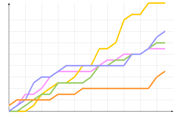 ��������� �����������