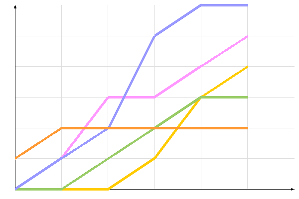 диаграмма голосования диаграмма голосования