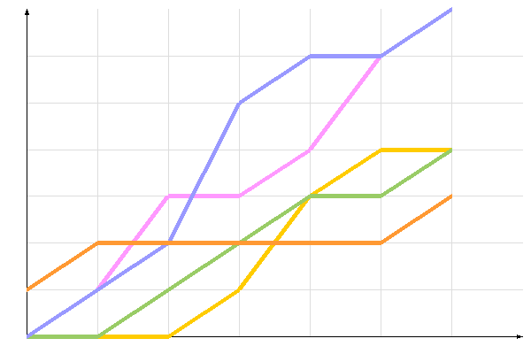 ��������� �����������