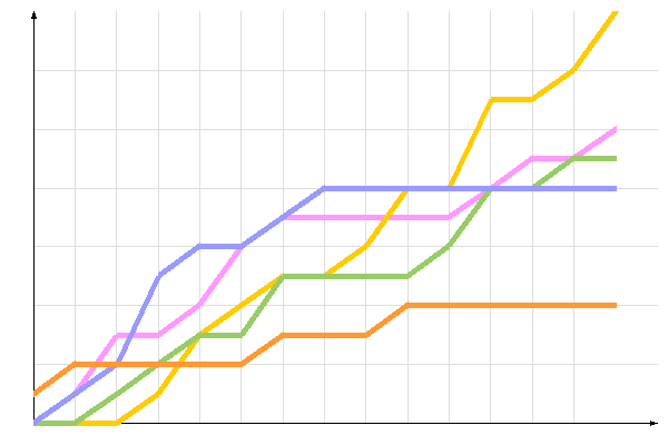 ��������� �����������