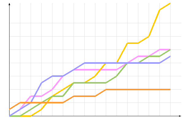 ��������� �����������