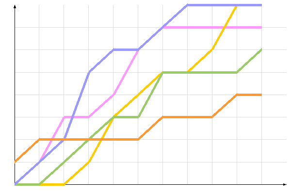 ��������� �����������