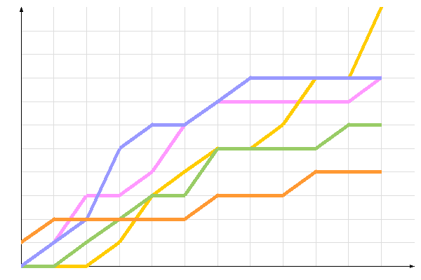 ��������� �����������