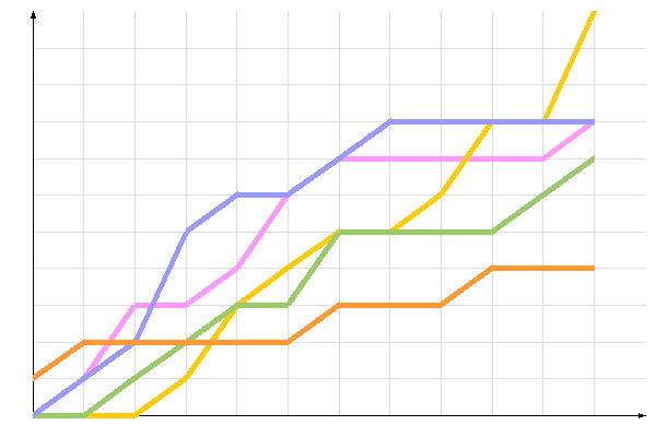 ��������� �����������