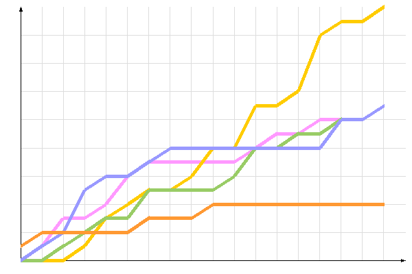 ��������� �����������