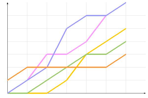 ��������� �����������