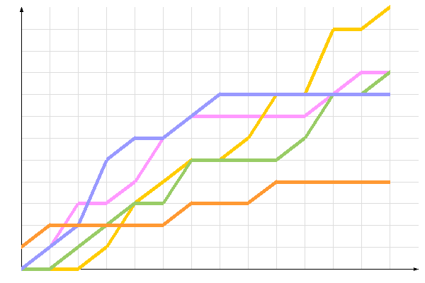 ��������� �����������