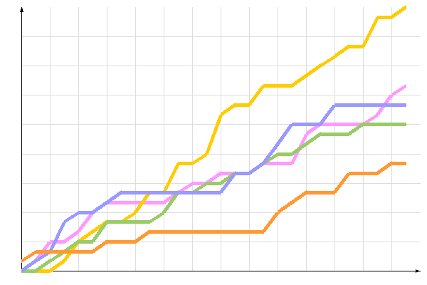 ��������� �����������