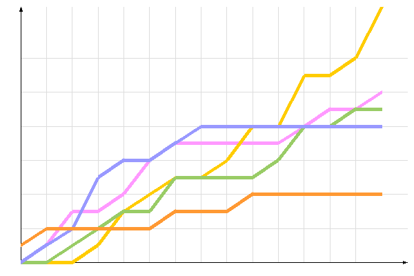 ��������� �����������