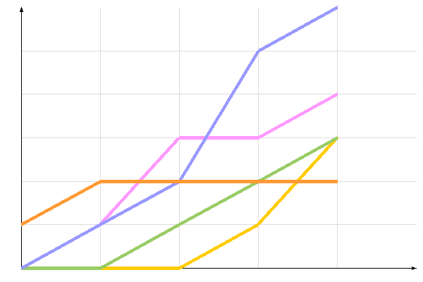 ��������� �����������