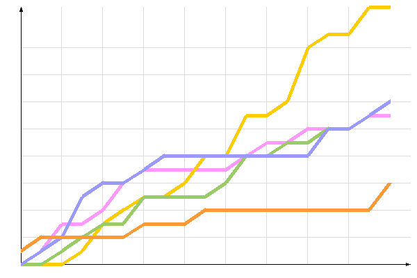 диаграмма голосования диаграмма голосования