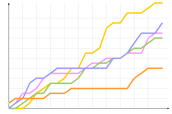 ��������� �����������