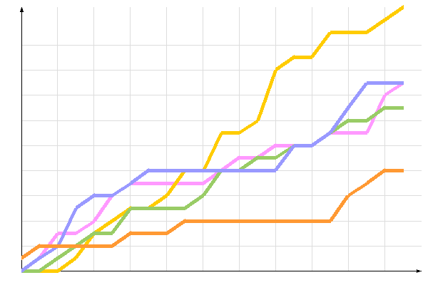 ��������� �����������