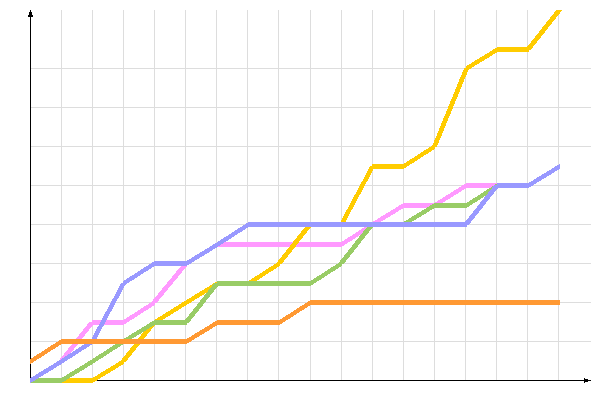 ��������� �����������