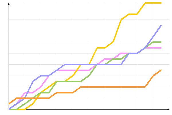 диаграмма голосования диаграмма голосования