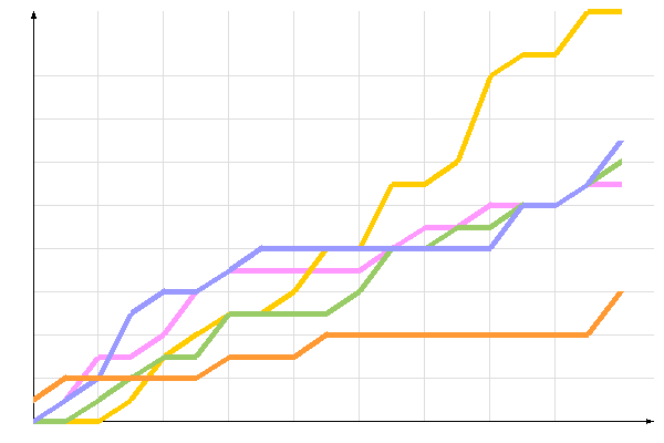 ��������� �����������