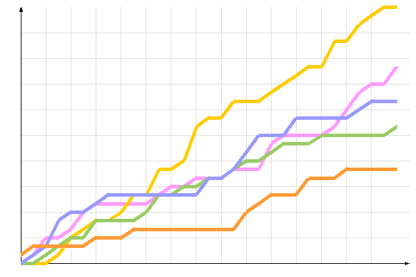 ��������� �����������