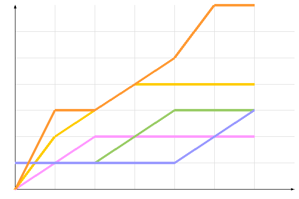 ��������� �����������