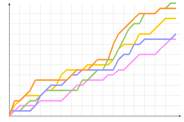 ��������� �����������