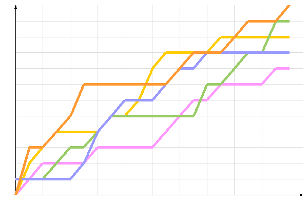 ��������� �����������